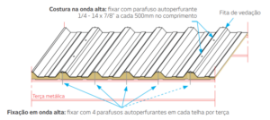 Fixação de parafusos em telhas termoacústicas